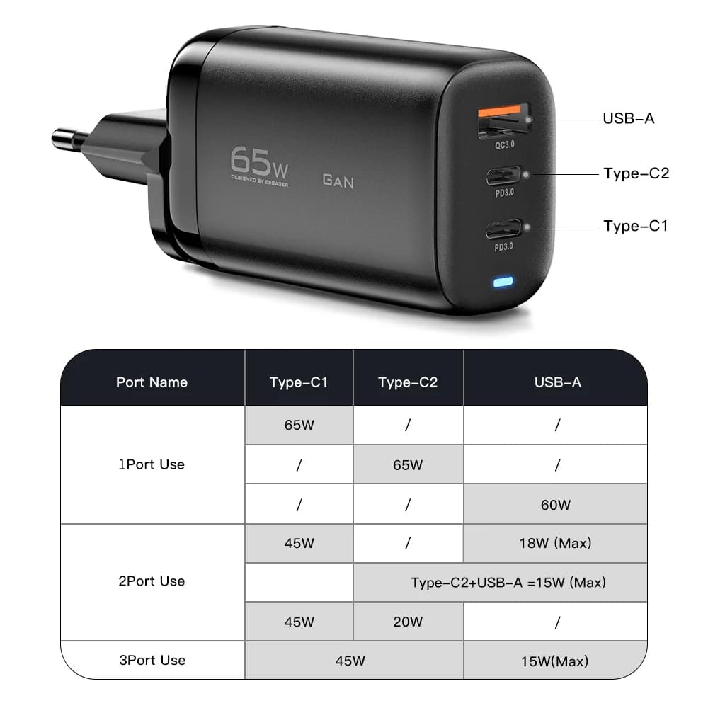 Зарядное устройство GaN USB-C для ноутбука, 65 Вт, PPS
